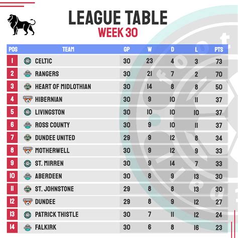 football league standing|pro football standings by divisions.